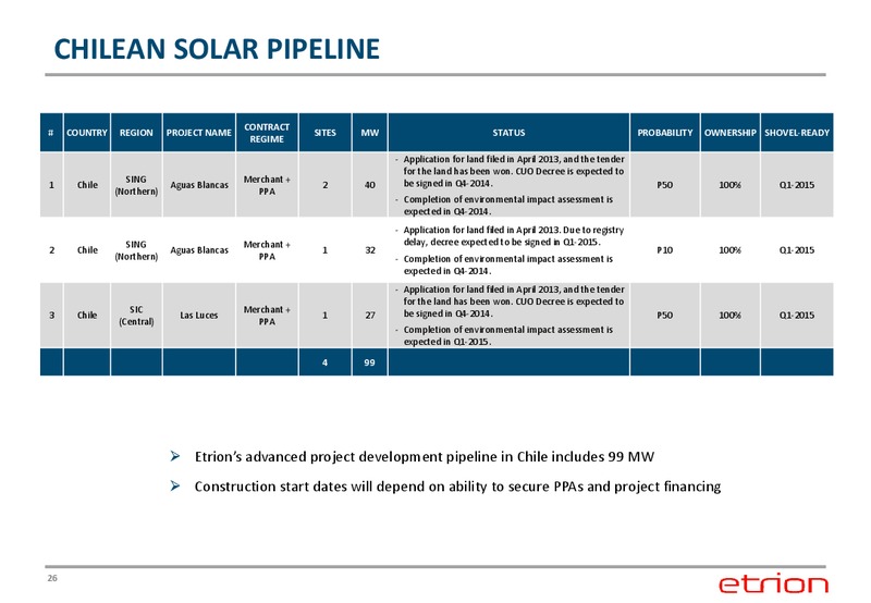 Corporate Presentation – Etrion Corporation – slide 25