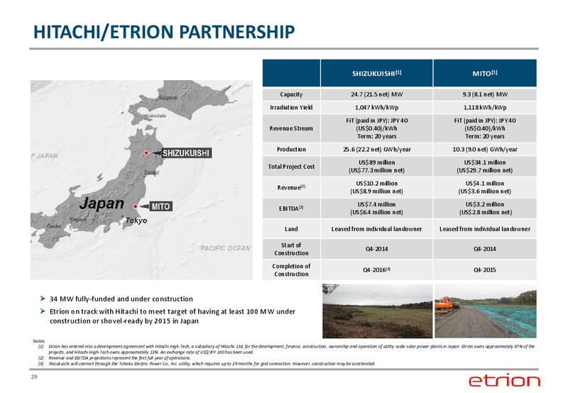 Corporate Presentation – Etrion Corporation – slide 28