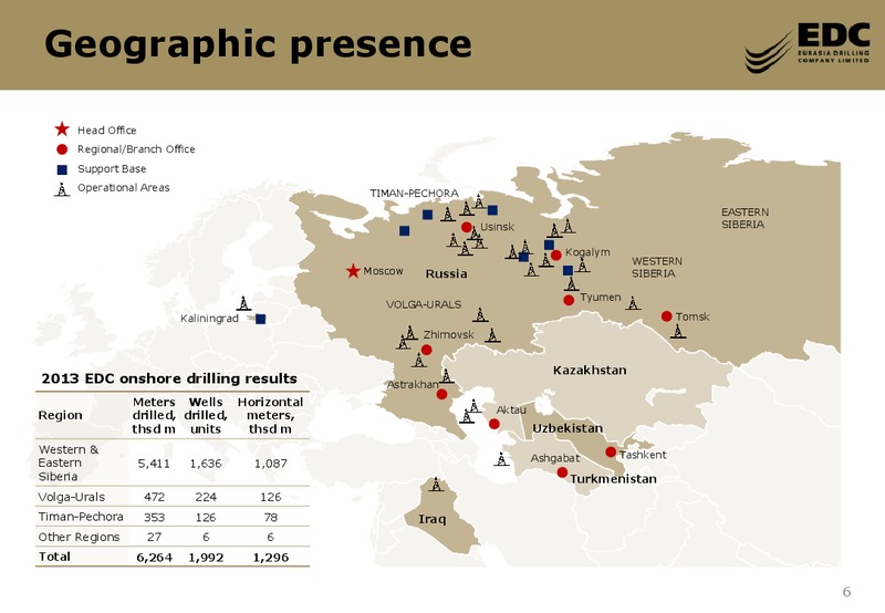 Credit Suisse Energy Summit – Eurasia Drilling Company Limited – slide 5