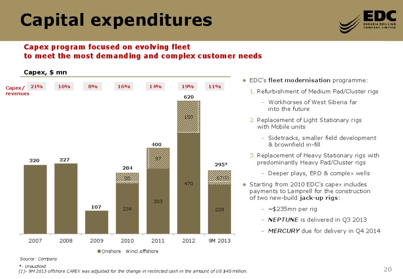 Credit Suisse Energy Summit – Eurasia Drilling Company Limited – slide 19