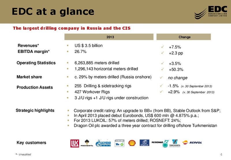 JP MORGAN 5TH ANNUAL GLOBAL EM CORPORATE CONFERENCE – Eurasia Drilling Company Limited – slide 3