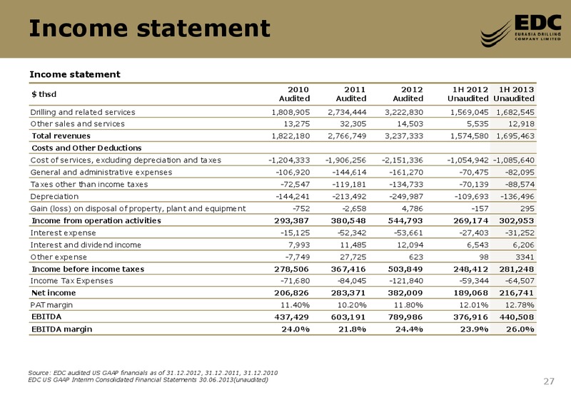UBS RUSSIA AND CIS 1   1 CONFERENCE – Eurasia Drilling Company Limited – slide 26