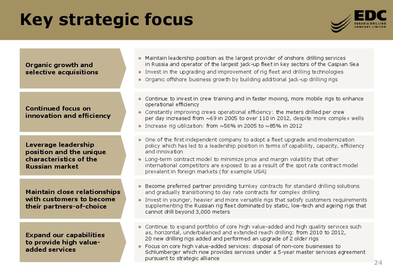 UBS Russia Corporate Day – Eurasia Drilling Company Limited – slide 23