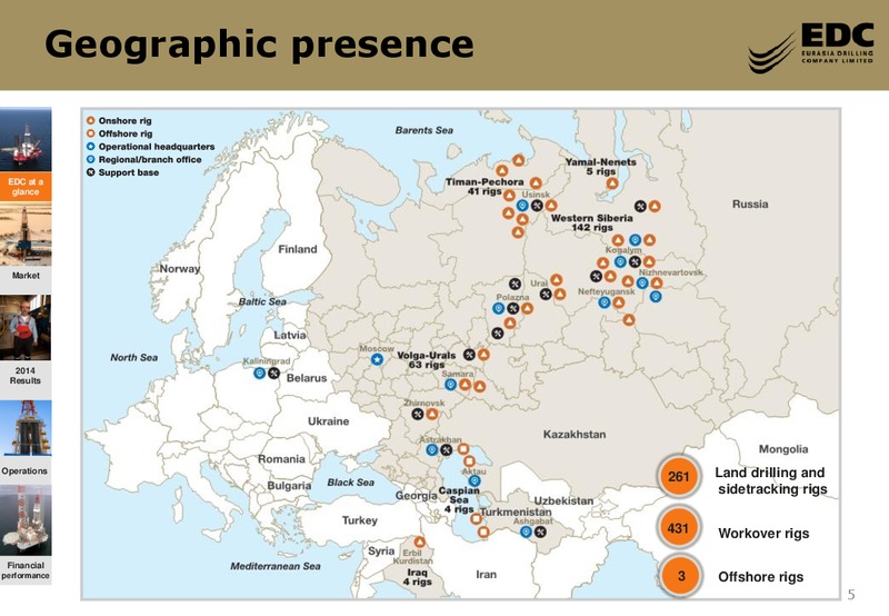 4Q 2014 – Eurasia Drilling Company Limited – slide 4