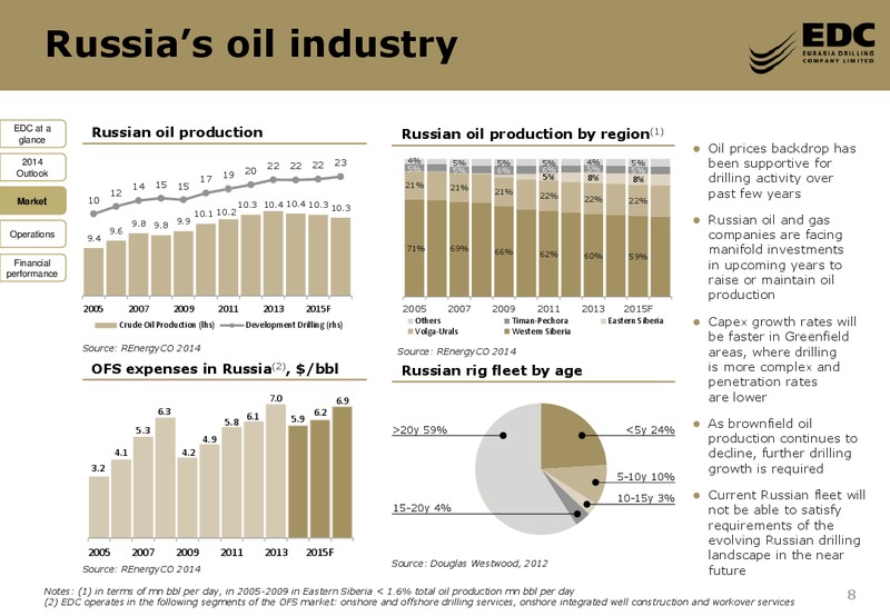 Goldman Sachs Inaugural CEEMEA Sustain 1 1 Conference – Eurasia Drilling Company Limited – slide 7