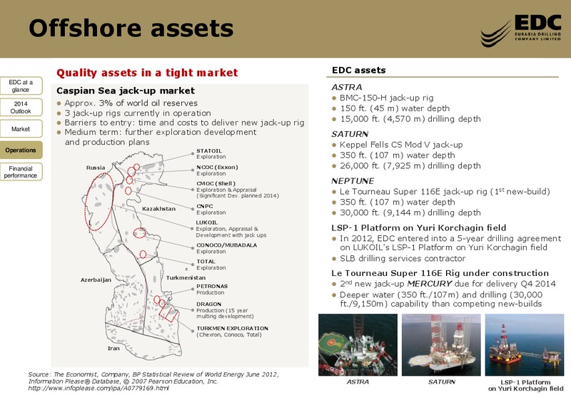 Goldman Sachs Inaugural CEEMEA Sustain 1 1 Conference – Eurasia Drilling Company Limited – slide 13