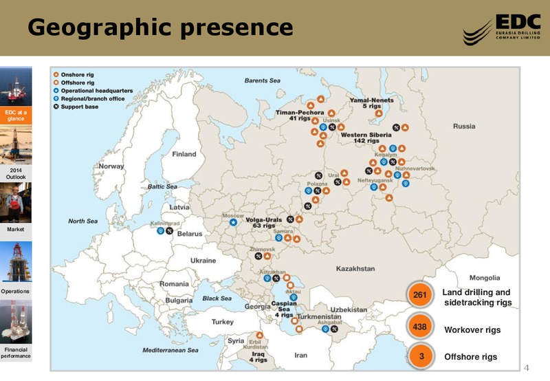 First Half 2014 Results – Eurasia Drilling Company Limited – slide 3