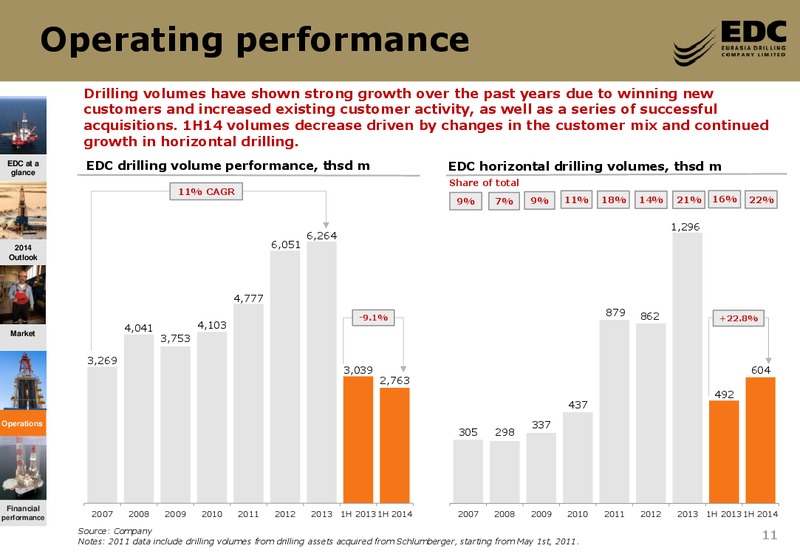 First Half 2014 Results – Eurasia Drilling Company Limited – slide 10