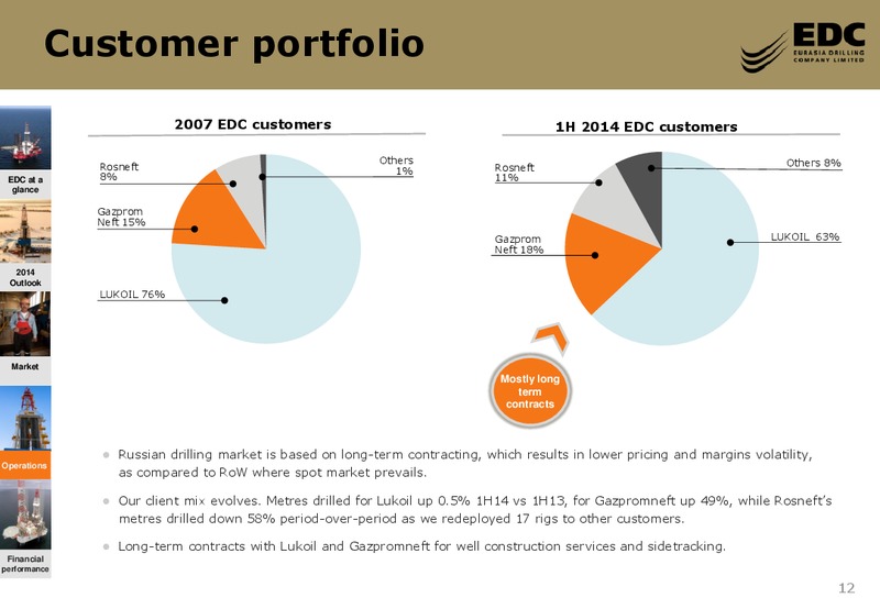 Investor Presentation – Eurasia Drilling Company Limited – slide 11