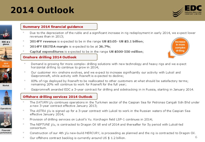 First Half 2014 Results – Eurasia Drilling Company Limited – slide 5