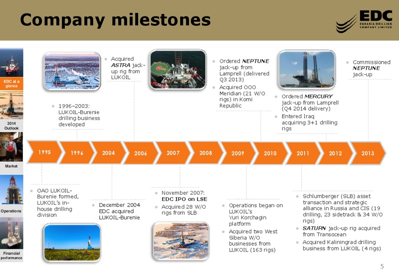 VTB Capitals Sixth Annual Investment Forum – Eurasia Drilling Company Limited – slide 4