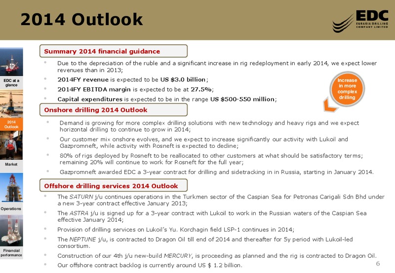 Bank of America Merrill Lynch Russia & CIS 1 1 Conference – Eurasia Drilling Company Limited – slide 5