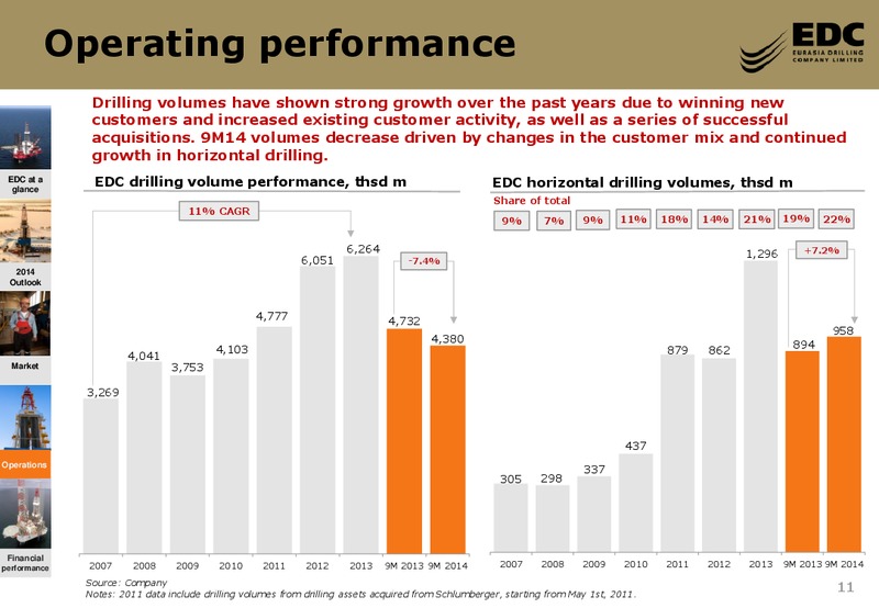 Goldman Sachs Global Natural Resources Conference – Eurasia Drilling Company Limited – slide 10
