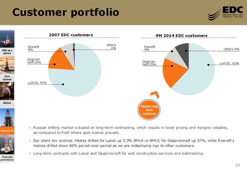 Goldman Sachs Global Natural Resources Conference – Eurasia Drilling Company Limited – slide 11