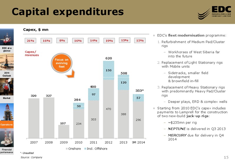 Goldman Sachs Global Natural Resources Conference – Eurasia Drilling Company Limited – slide 14