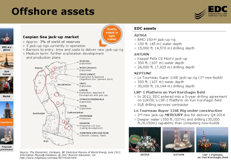 Emerging Europe Conference 2014 – Eurasia Drilling Company Limited – slide 13