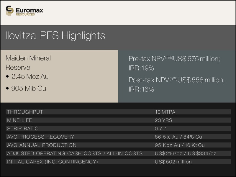 INVESTOR PRESENTATION – Euromax Resources Ltd. – slide 4