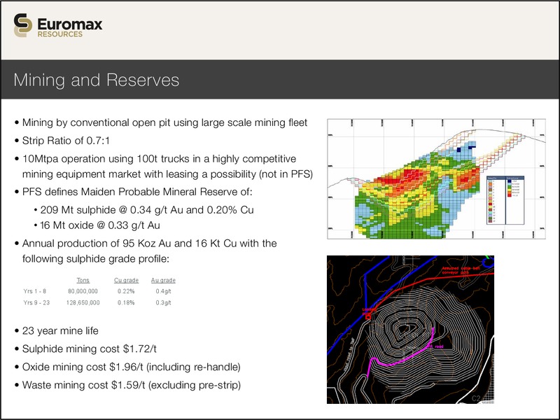 INVESTOR PRESENTATION – Euromax Resources Ltd. – slide 12