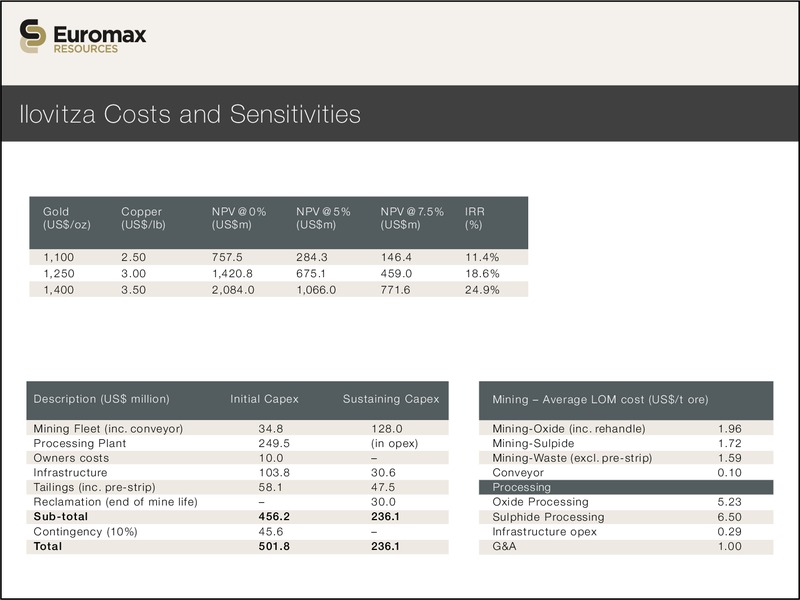 INVESTOR PRESENTATION – Euromax Resources Ltd. – slide 19