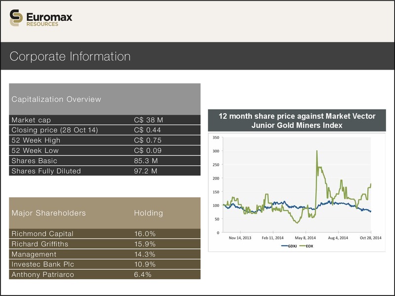INVESTOR PRESENTATION – Euromax Resources Ltd. – slide 22