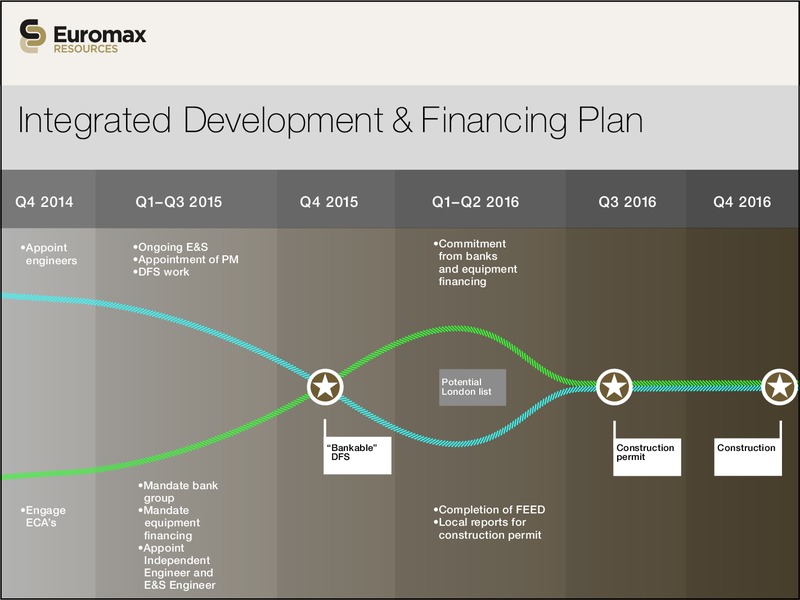 Investor Presentation – Euromax Resources Ltd. – slide 7