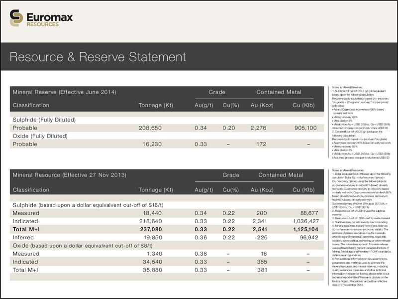 Investor Presentation – Euromax Resources Ltd. – slide 10