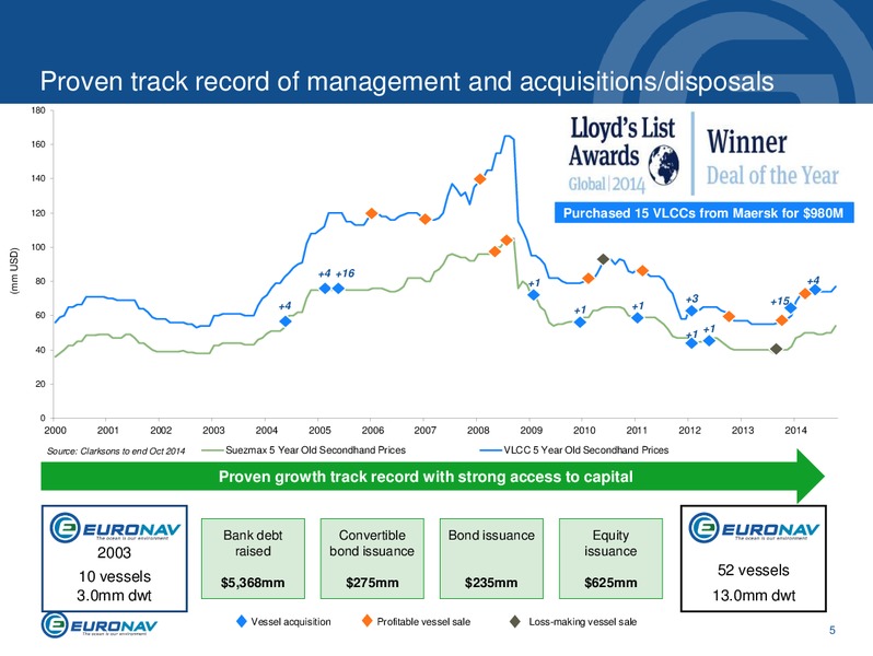 INVESTOR PRESENTATION – Euronav – slide 5