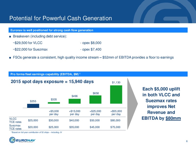 INVESTOR PRESENTATION – Euronav – slide 6