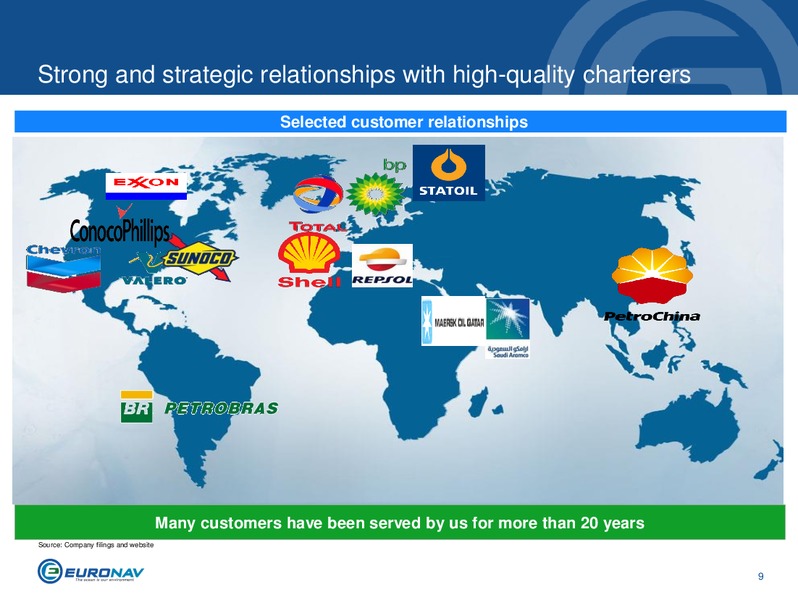 INVESTOR PRESENTATION – Euronav – slide 9