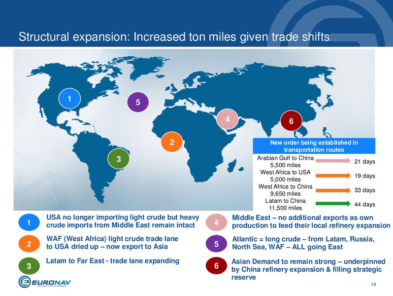 INVESTOR PRESENTATION – Euronav – slide 14