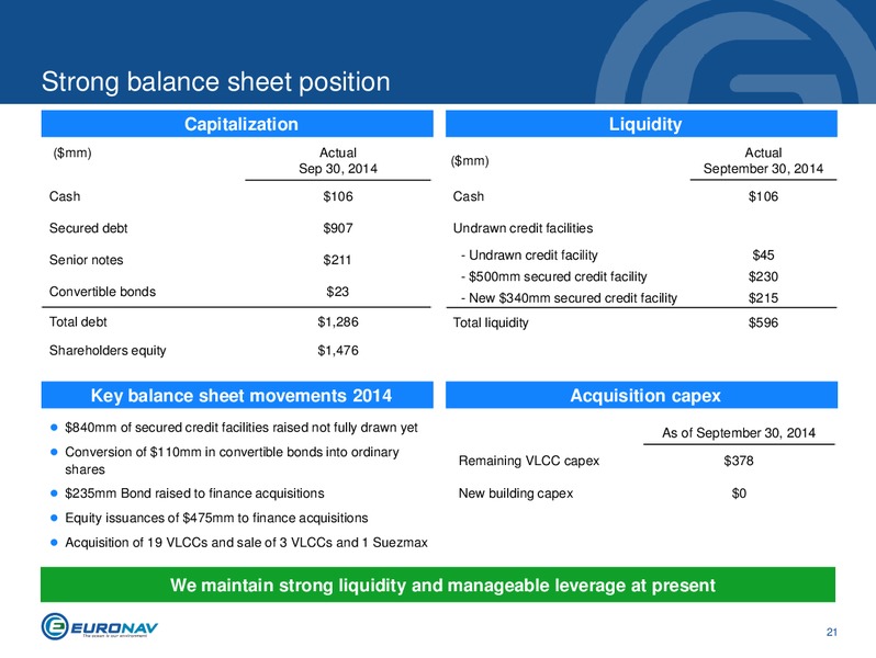 INVESTOR PRESENTATION – Euronav – slide 21