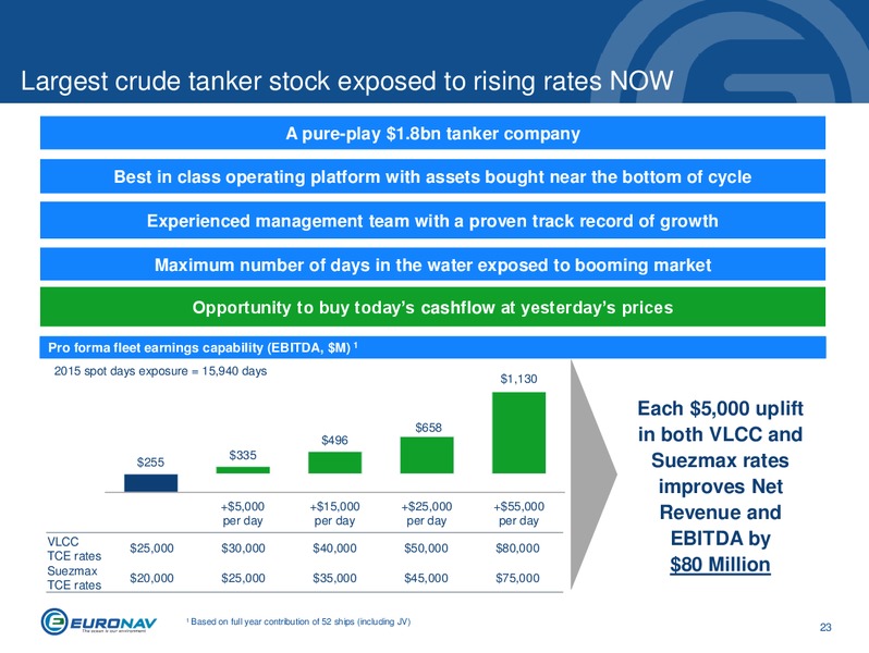 INVESTOR PRESENTATION – Euronav – slide 23