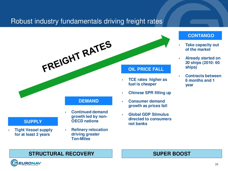 INVESTOR PRESENTATION – Euronav – slide 24