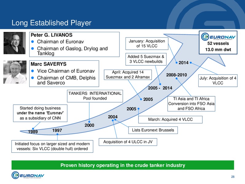 INVESTOR PRESENTATION – Euronav – slide 28