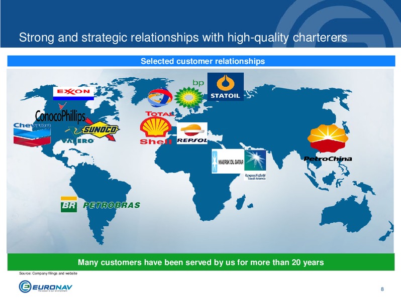 Investor Presentation DNB Conference – Euronav – slide 8