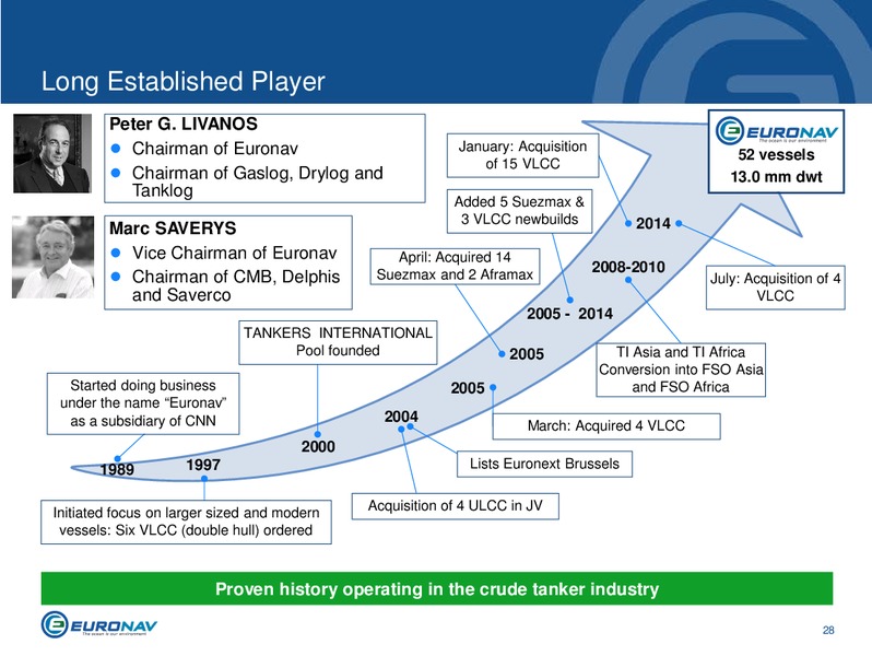 MARCH 2015 INVESTOR PRESENTATION – Euronav – slide 28