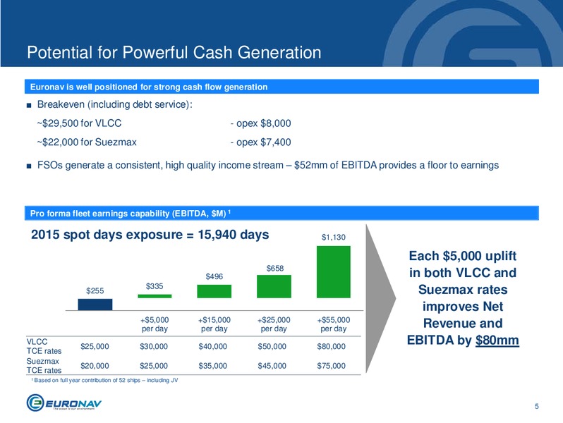 INVESTOR PRESENTATION – Euronav – slide 5