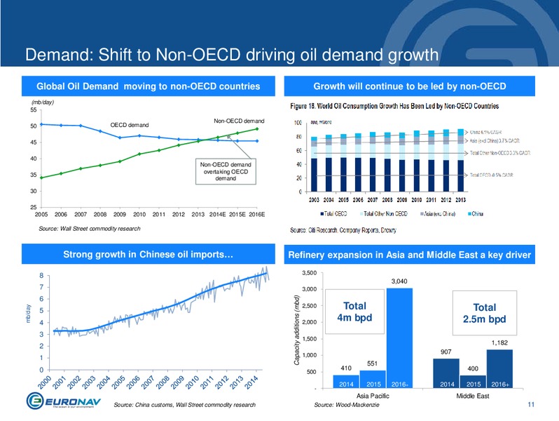 INVESTOR PRESENTATION – Euronav – slide 11