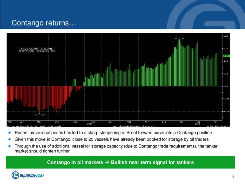 INVESTOR PRESENTATION – Euronav – slide 16