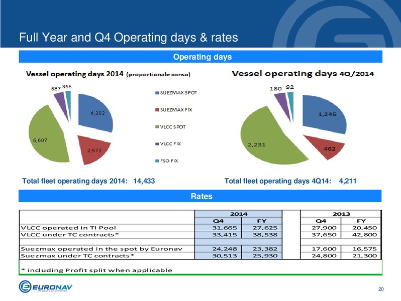 INVESTOR PRESENTATION – Euronav – slide 20