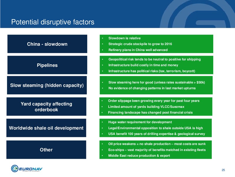 INVESTOR PRESENTATION – Euronav – slide 25