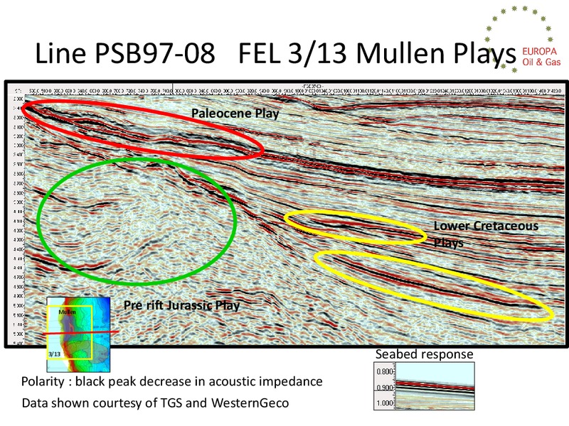 INVESTOR PRESENTATION – Europa Oil and Gas – slide 13