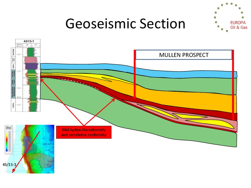 INVESTOR PRESENTATION – Europa Oil and Gas – slide 14