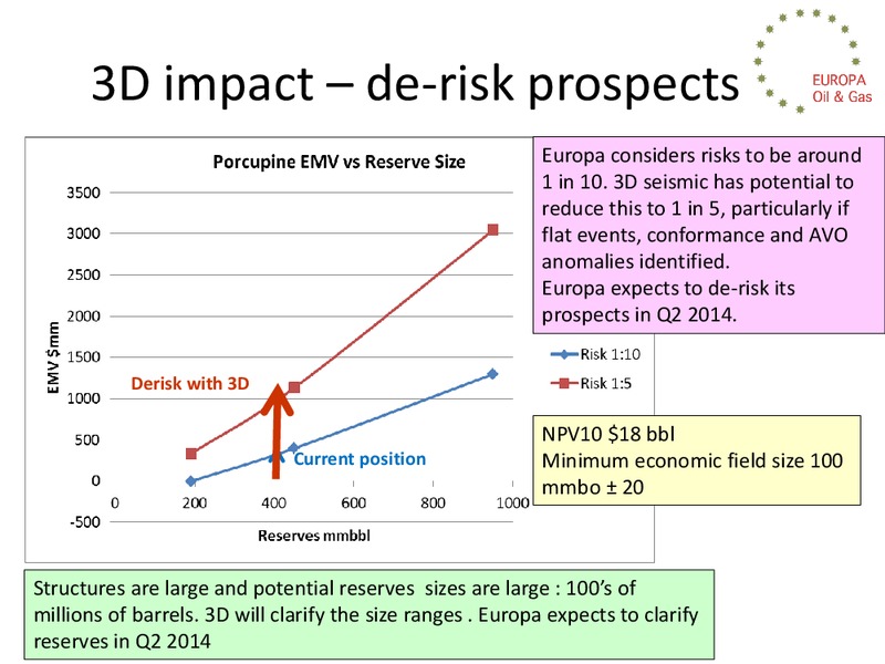 INVESTOR PRESENTATION – Europa Oil and Gas – slide 24