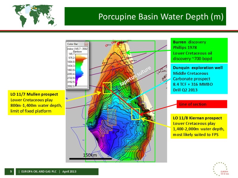 IRELAND FARM IN – Europa Oil and Gas – slide 8