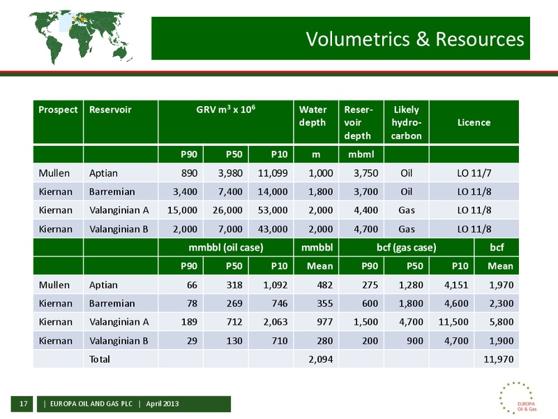 IRELAND FARM IN – Europa Oil and Gas – slide 16