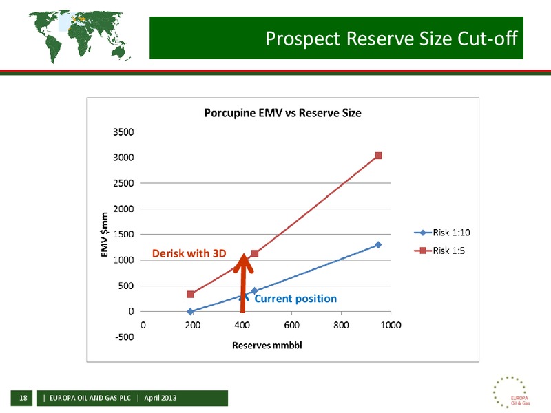 IRELAND FARM IN – Europa Oil and Gas – slide 17
