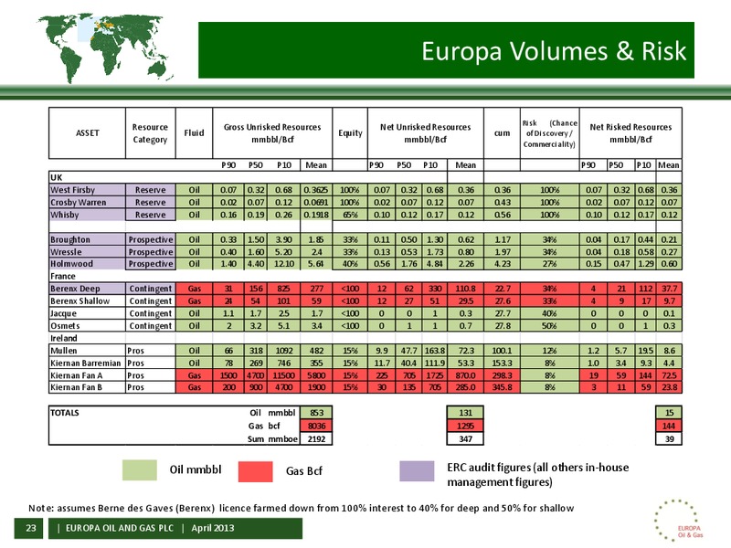 IRELAND FARM IN – Europa Oil and Gas – slide 22