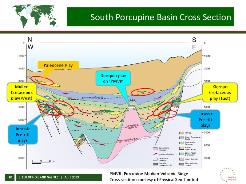 APRIL 2013 CORPORATE PRESENTATION – Europa Oil and Gas – slide 9