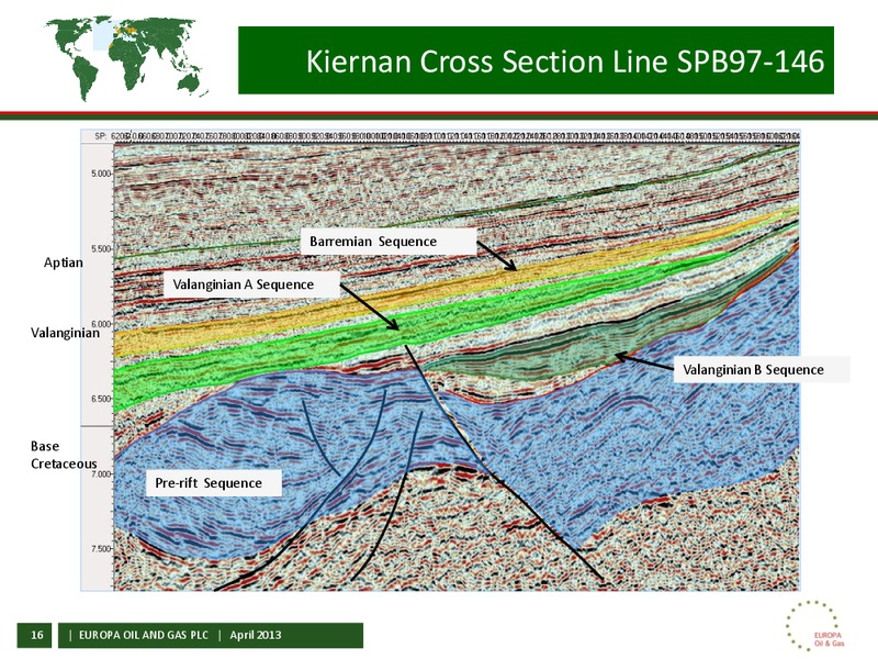 APRIL 2013 CORPORATE PRESENTATION – Europa Oil and Gas – slide 15